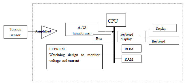 Équipement d'essai de lumière d'appareil de contrôle de couple d'IEC60061 Digital pour des montures, essai 0 de couple de chapeau de lampe