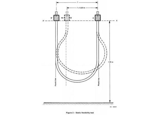 Équipement d'essai du câble IEC60245, essai statique de flexibilité